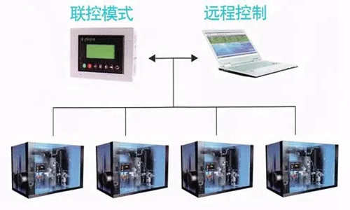 空壓機(jī)集中控制